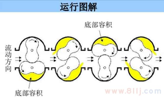 雙轉(zhuǎn)子流量計(jì)量表原理動(dòng)態(tài)圖